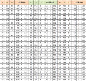 Z形四氟防尘圈F10