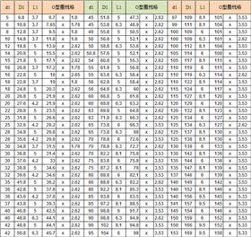 Z形四氟防尘圈F10