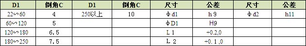 组合多唇密封件W9