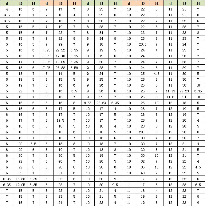 内包骨架油封SC TC