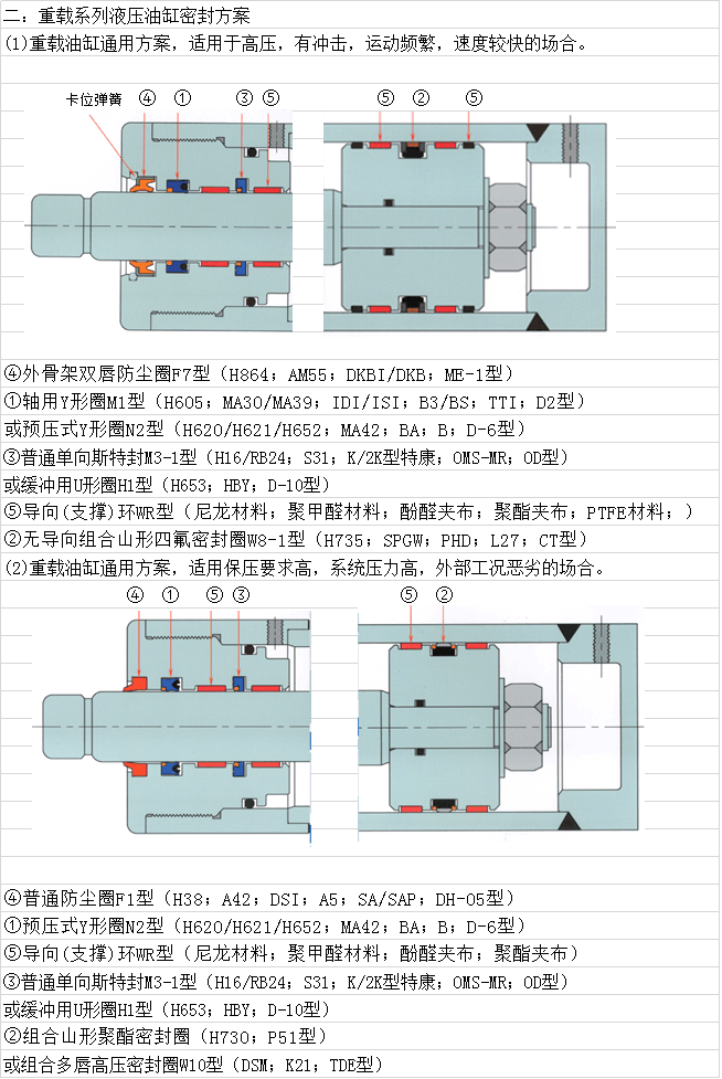 密封圈选型