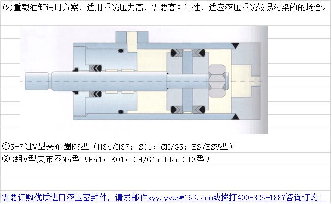 密封圈选型